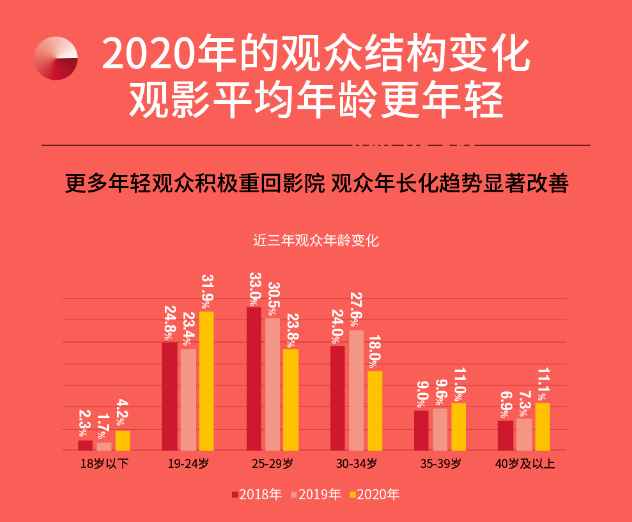 打动观众：影视娱乐行业的情感共鸣与内容创新策略